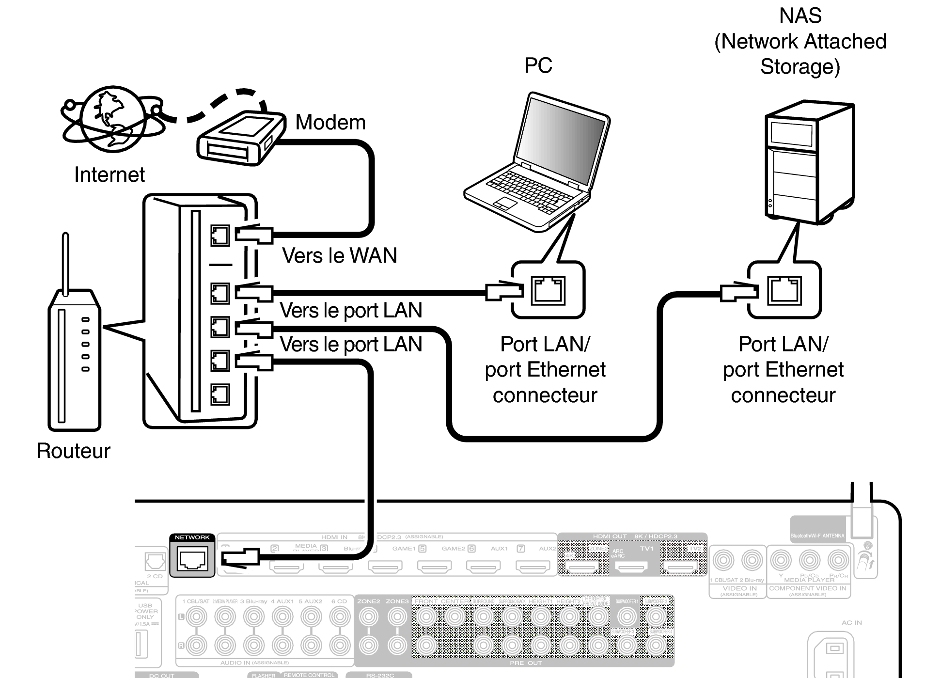 Conne LAN C30U